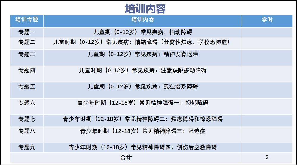 1 青少年精神疾病的识别与跟进培训班培训内容.jpg