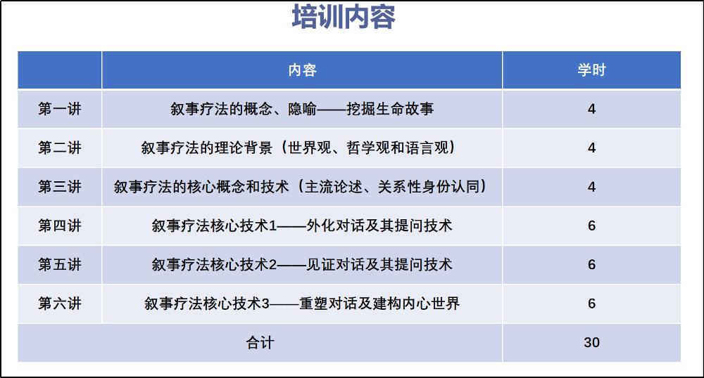 2 东莞市中小学教师叙事疗法的理论与技术(初级)培训班内容.jpg